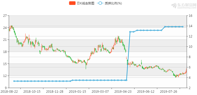 狗狗币遭遇大幅下滑超403%，投资者恐慌性抛售