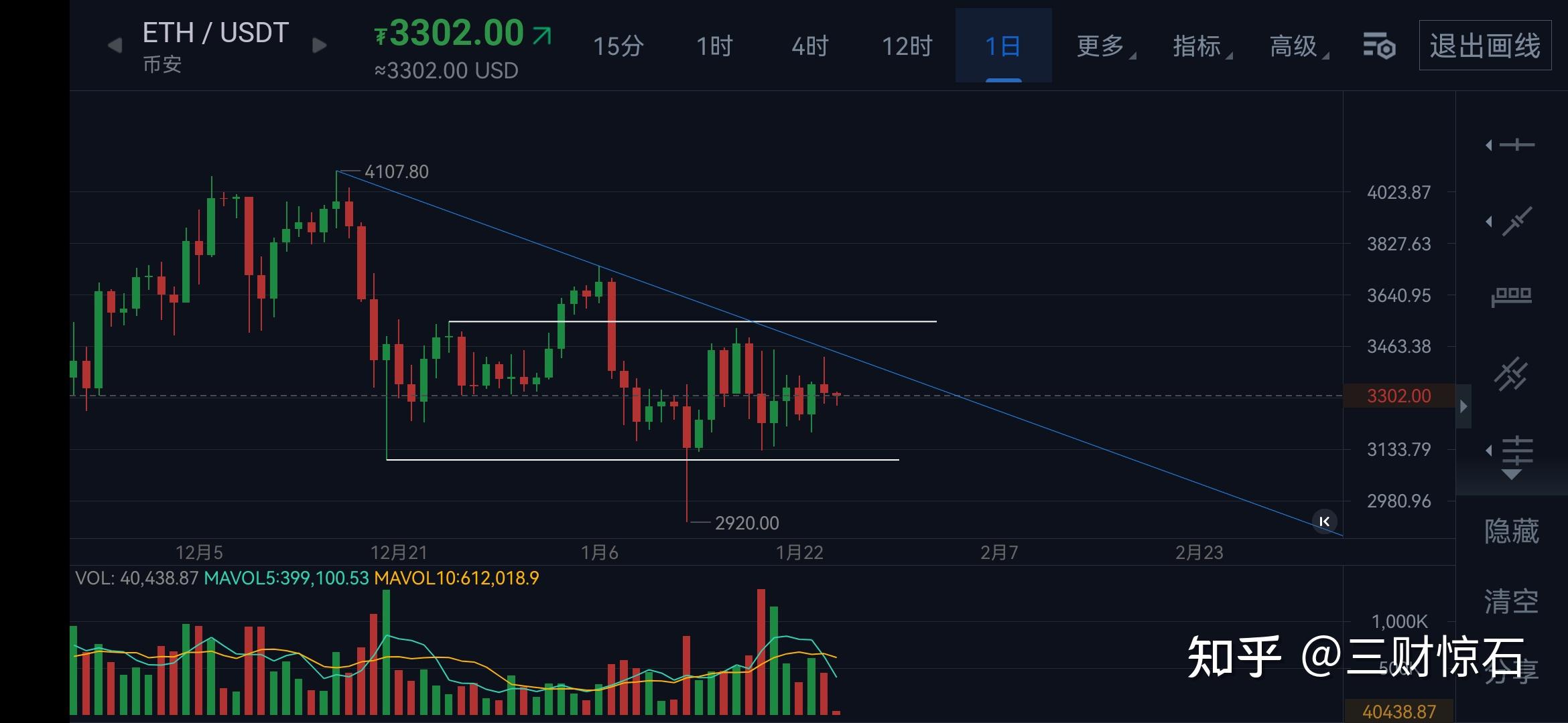 关于TON冲破币安币美元大关，牛市是否已来临？的信息