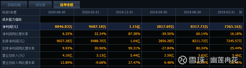 包含Gate遭遇大幅下滑超223%，投资者恐慌性抛售的词条