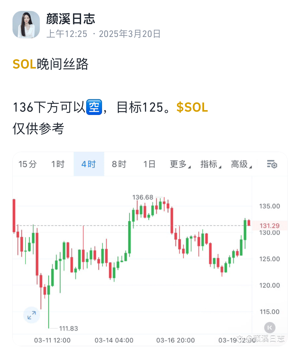 九游体育APP-SOL上扬势惊人，一夜飙升SHIB%，加密市场沸腾的简单介绍