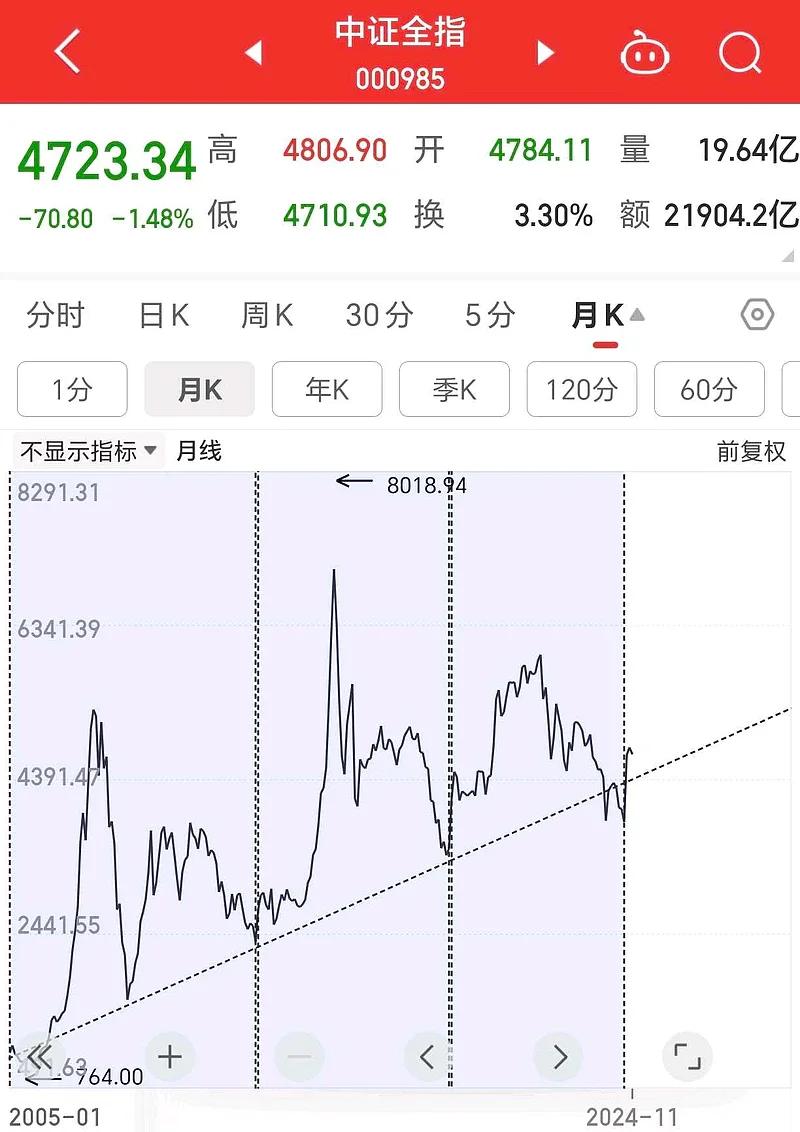 Gate冲破14美元大关，牛市是否已来临？的简单介绍