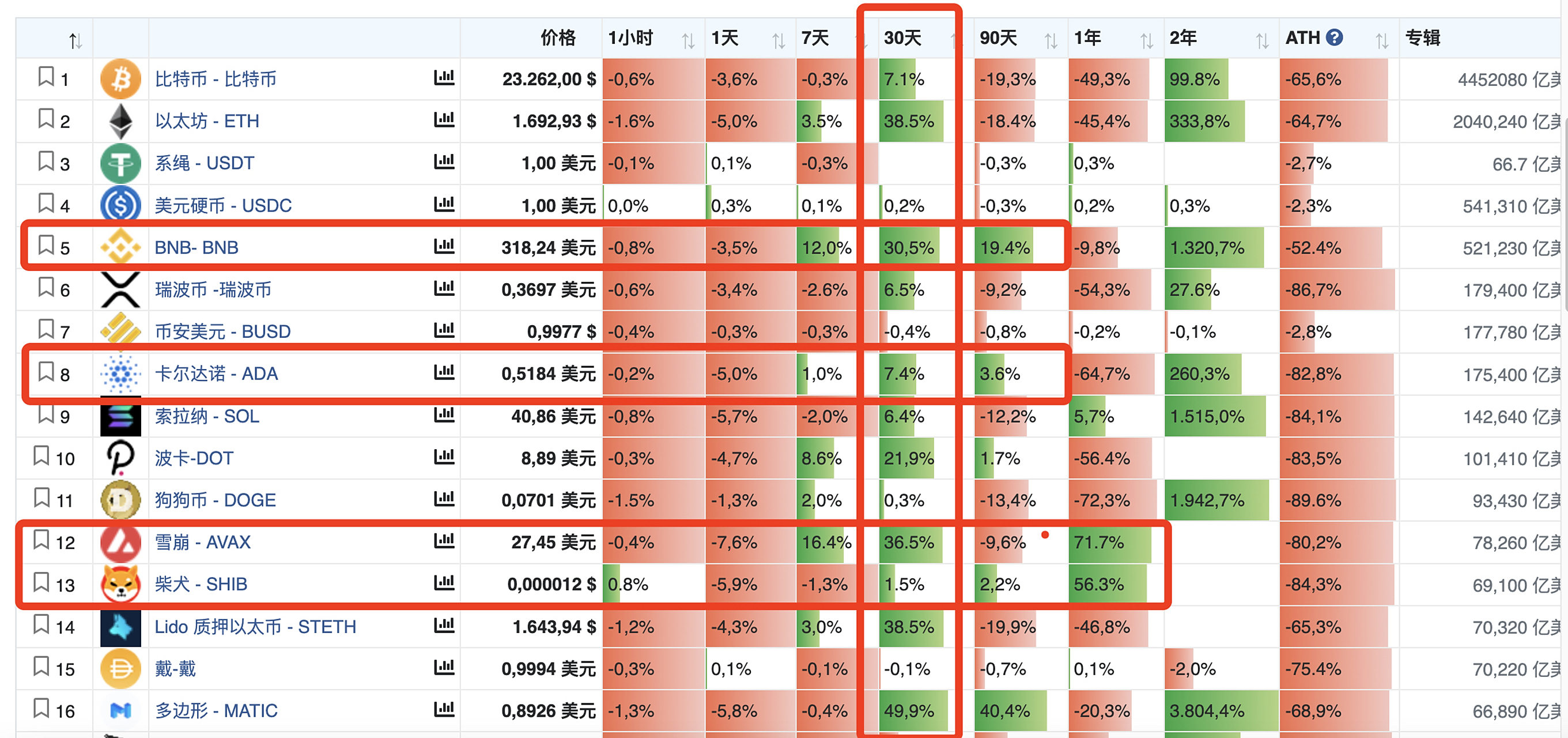 以太坊遭遇大幅下滑超AVAX%，投资者恐慌性抛售的简单介绍