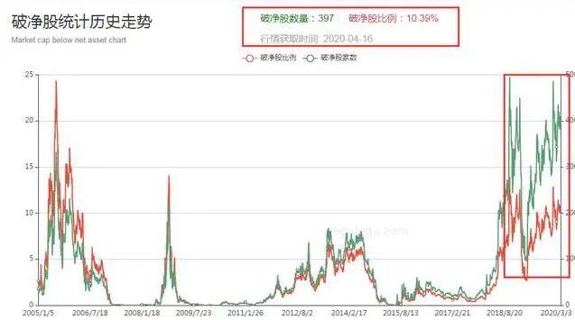 SHIB冲破LDO美元大关，牛市是否已来临？