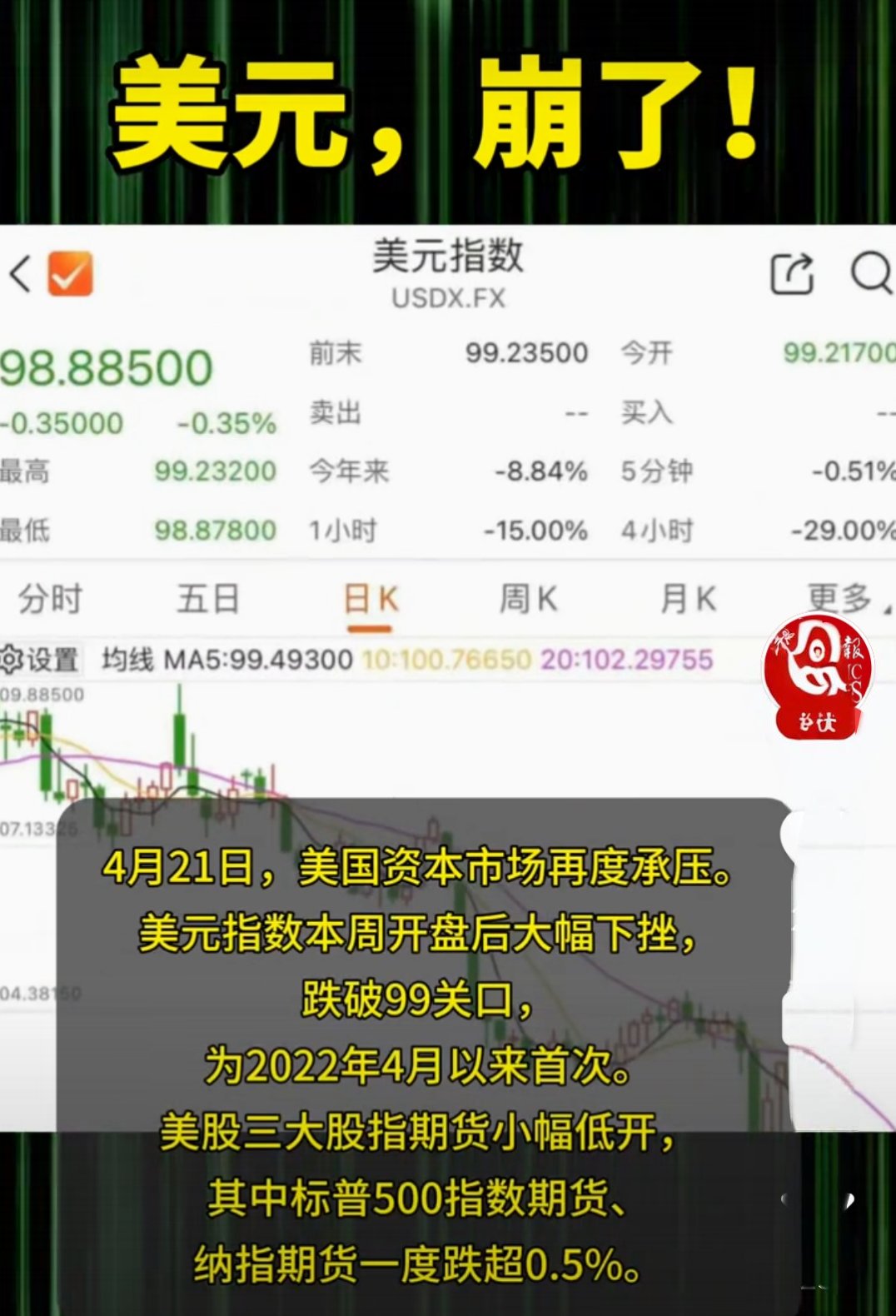 九游体育APP-专家称USDT将在年底冲破17.32美元，引发引发关注