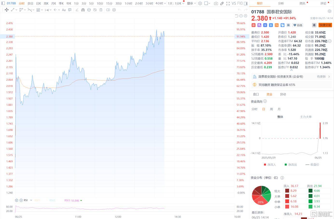 九游体育APP-ARB走高势惊人，一夜飙升3.09%，加密市场沸腾，引爆行情