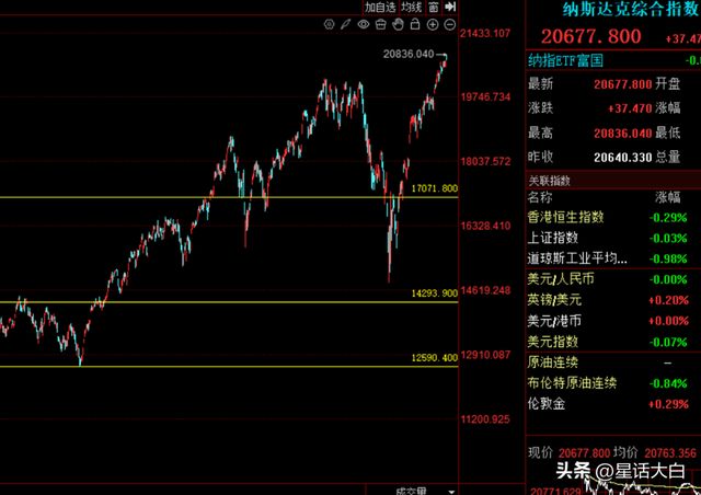 ARB走高势惊人，一夜飙升3.09%，加密市场沸腾，引爆行情