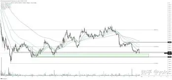 九游体育下载-LDO打破年内纪录，飙升幅高达16.15%，还是否还能入手？