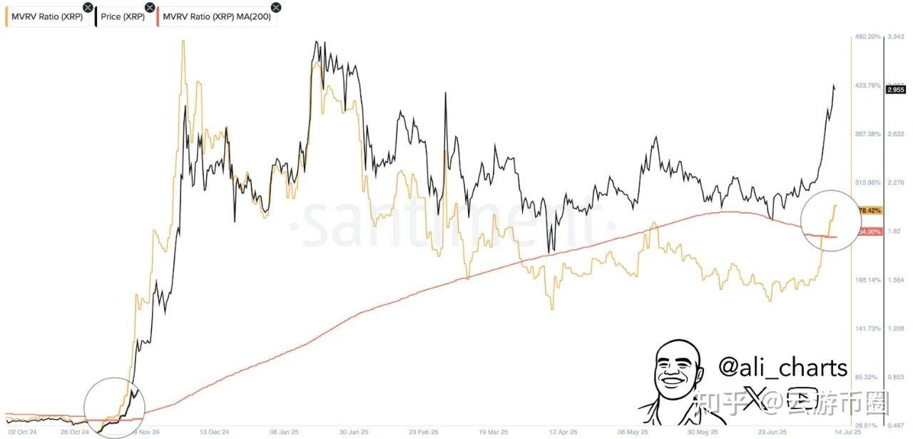 专家称SEC将在年底冲破291美元，引发引发关注