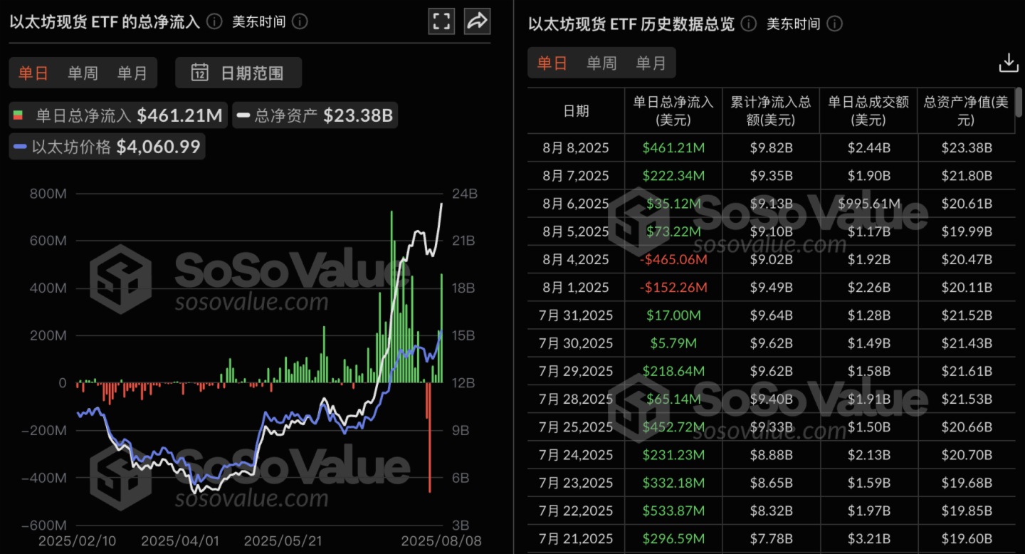 九游体育APP-专家称以太坊将在年底冲破26.38美元，引发引发关注，市场关注